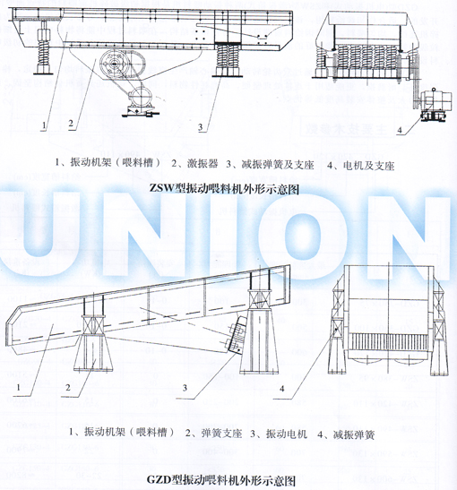 GZD、ZSW棒條式振動(dòng)喂料機(jī)結(jié)構(gòu)圖